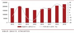 疫情对房地产行业的影响分析