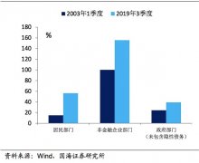 国内一季度宏观分析