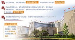 央行降准有何深意?