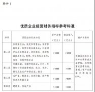 风起于青萍之末，房地产融资撕开一个口子
