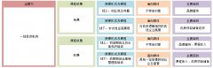 关注创投行业新发展，择优培训机构深合作