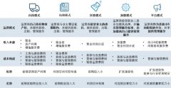 “中国式”长租公寓现状与发展分析