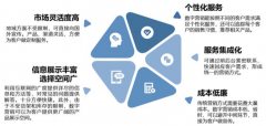 行业跟踪：数字营销新动能
