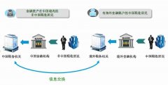 全球纳税之美国FATCA和CRS