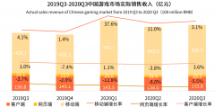 中国移动游戏产业链格局新动向
