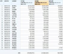 行情动荡，未来投资机遇何在