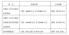 快递一哥业绩“大变脸”，顺丰，啥情况？