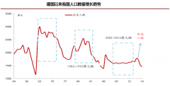 中国人口与产业发展的关系浅析