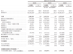 物流行业再掀巨浪，京东物流将赴港上市