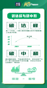 大热的碳中和概念，将如何成为新兴价值圣地？