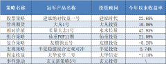 在震荡中做时间的朋友