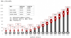 互联网医疗行业概览