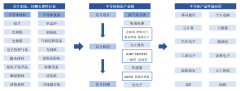 半导体硅片行业概述