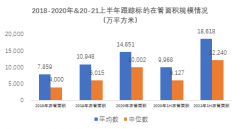 物业板块2021年上半年业绩情况概览——业绩增长双轮驱动，综合服务能力提升为竞争关键