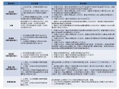 北交所与其他上市板块的简要分析