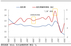 中国人口趋势一览